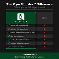 Smart Home Gym, Multi-Functional Gym Machine for Full Body Strength Training, All-In-One Gym Equipment, Digital Weight System, Workout Station, Squat Rack, Gym Monster 2 — Comparison