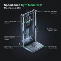 Smart Home Gym, Multi-Functional Gym Machine for Full Body Strength Training, All-In-One Gym Equipment, Digital Weight System, Workout Station, Squat Rack, Gym Monster 2 — How It Works