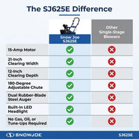 Ultra 15 Amp Electric Corded Snow Blower, 2 Blade Auger, 21 Inch Wide, SJ625E — Comparison