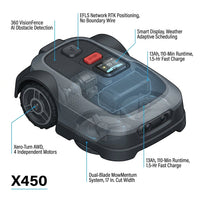 X450 17 In. Robot Lawn Mower (1 1/2 Acre) RTK + 360 Degree Camera, AWD, Weather Adaptive, AI Obstacle Avoidance — How It Works